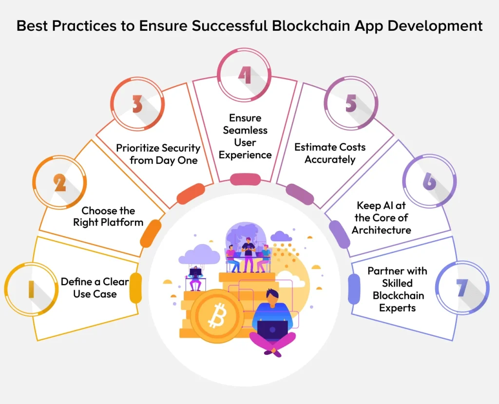 Best Practices to Ensure Successful Blockchain App Development