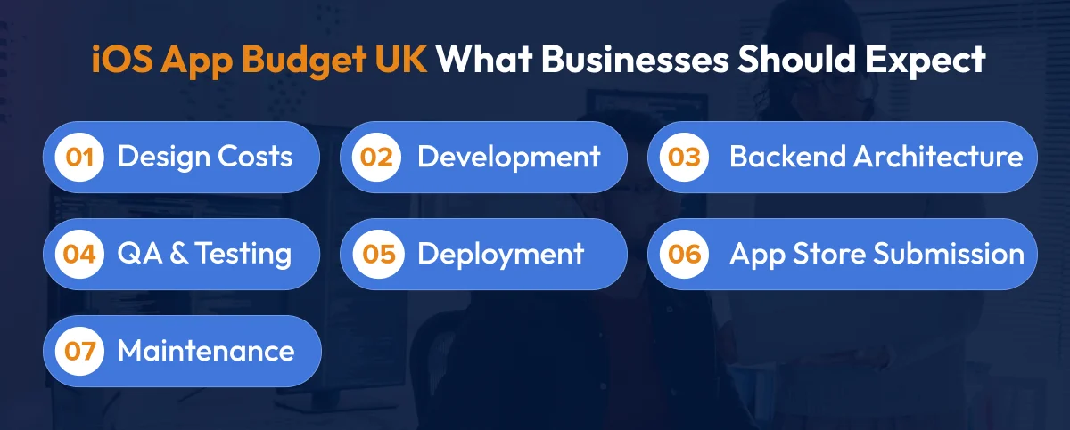 hiring cost of iOS app developers in UK