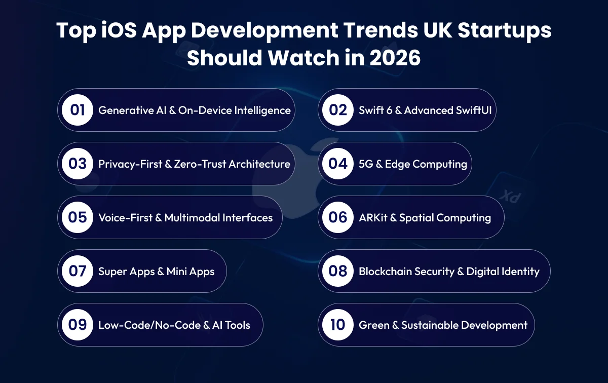 Emerging Trends for iOS app development in UK 2026
