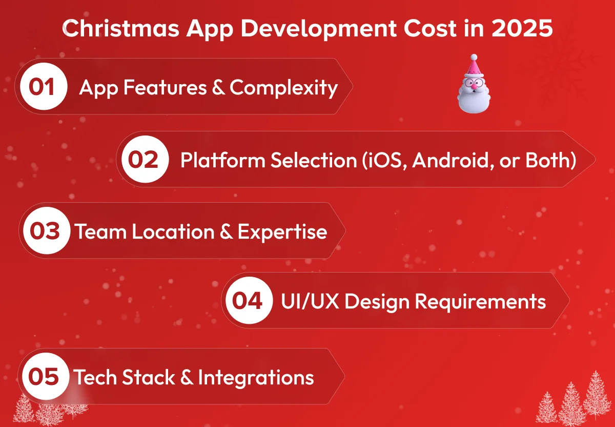 Christmas App Development Cost