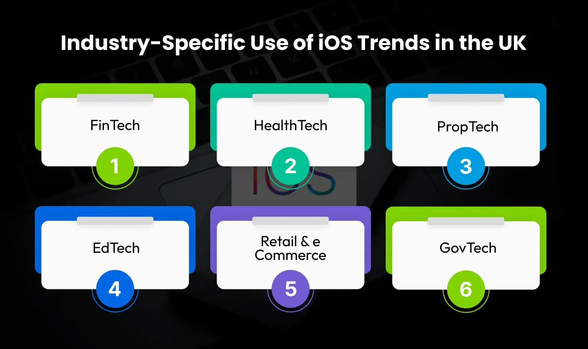 Top iOS App Development Trends UK