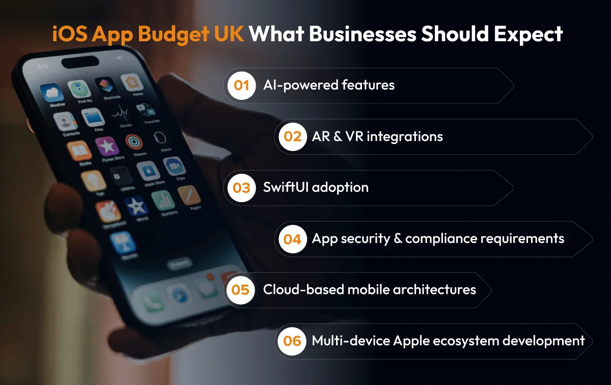 Cost of hiring iOS App Developer in UK