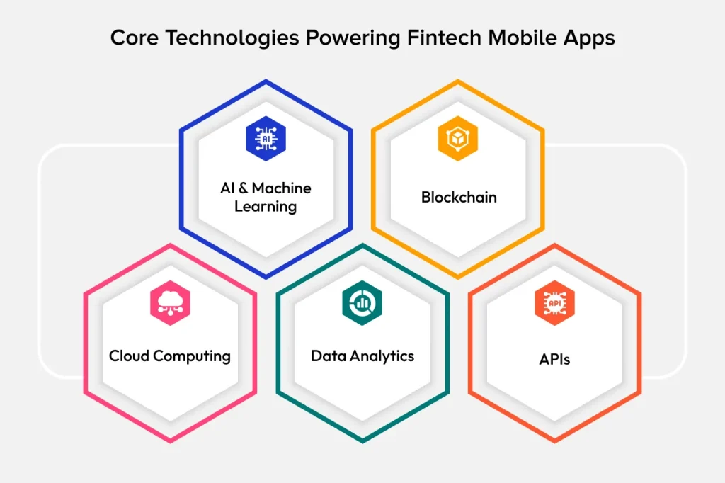 Fintech Mobile App Development in USA