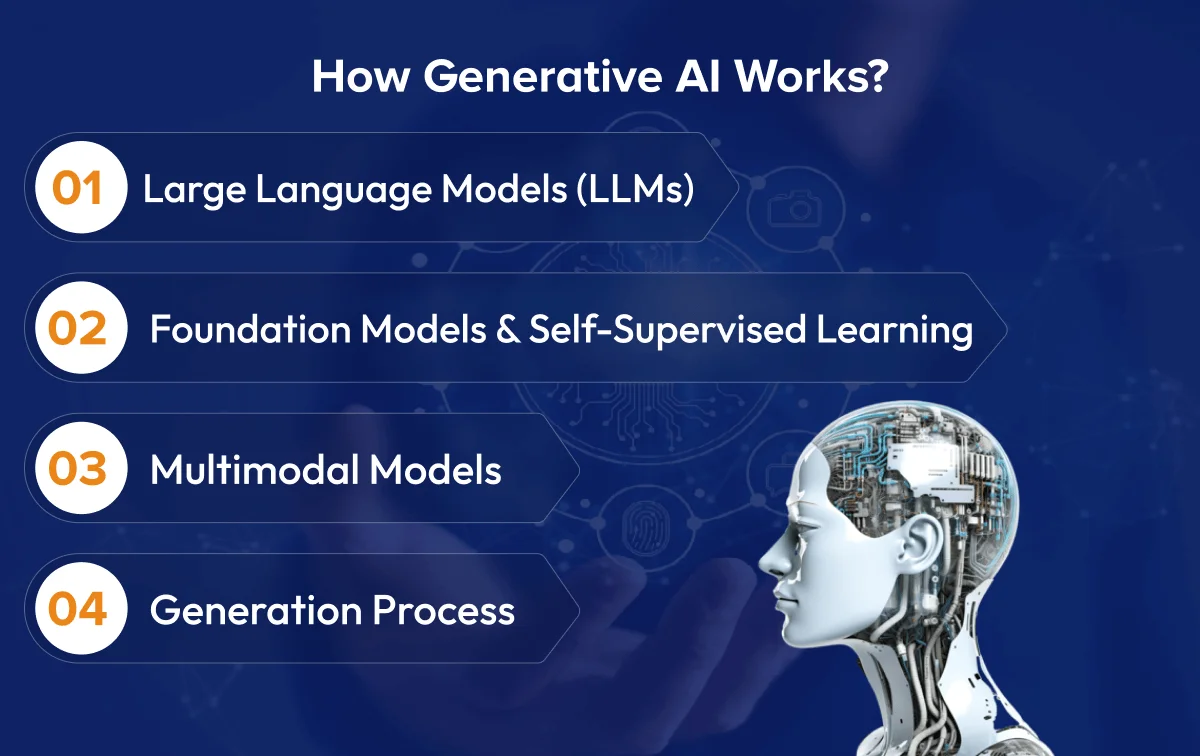 Conversational AI vs Generative AI: Use Cases & Benefits