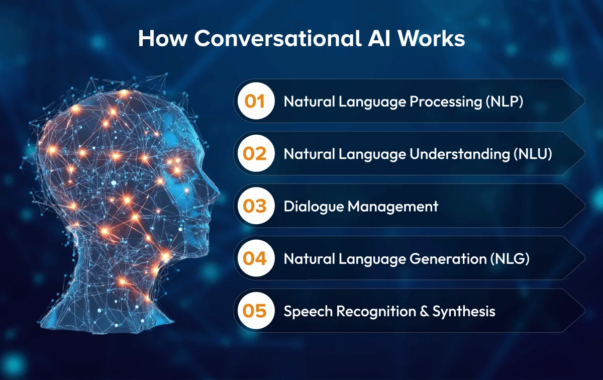 How conversational AI works