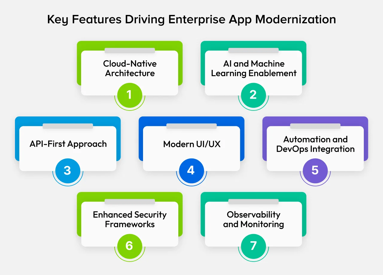 Key Features Driving Enterprise App Modernization Key Features Driving Enterprise App Modernization