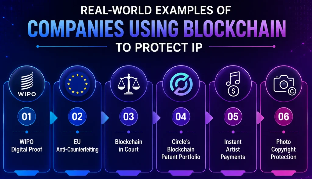 Real-World Examples of Companies Using Blockchain to Protect IP