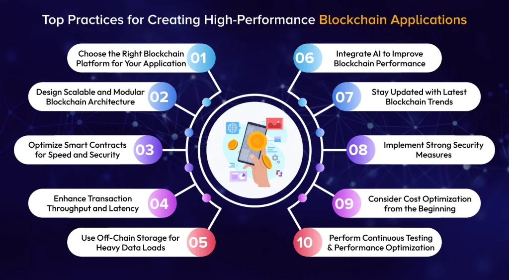 Top Practices for Creating High-Performance Blockchain Apps