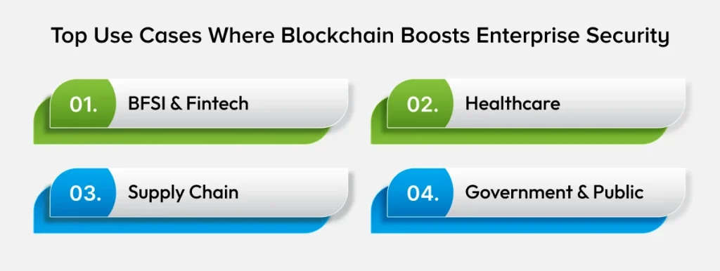 Use Cases of Blockchain Boosts Enterprise Security