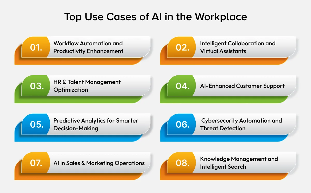 Top Use Cases of AI in the Workplace Top Use Cases of AI in the Workplace
