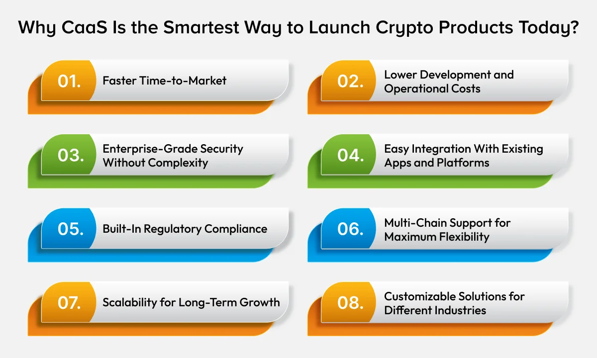 Why CaaS Is the Smartest Way to Launch Crypto Products Today Why CaaS Is the Smartest Way to Launch Crypto Products Today