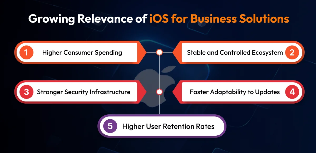 Hire iOS App Developers in UK