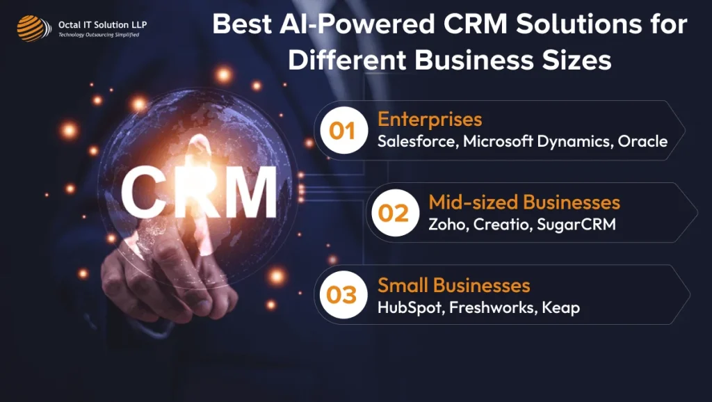 infographics 5 Best AI-Powered CRM Solutions for Different Business Sizes