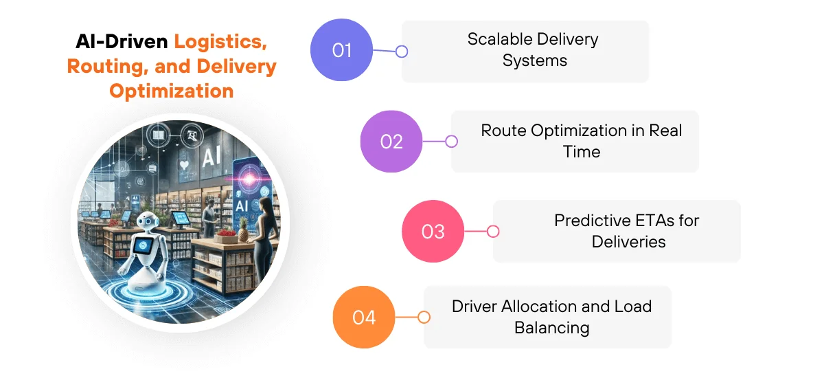 AI-Driven Logistics, Routing, and Delivery Optimization