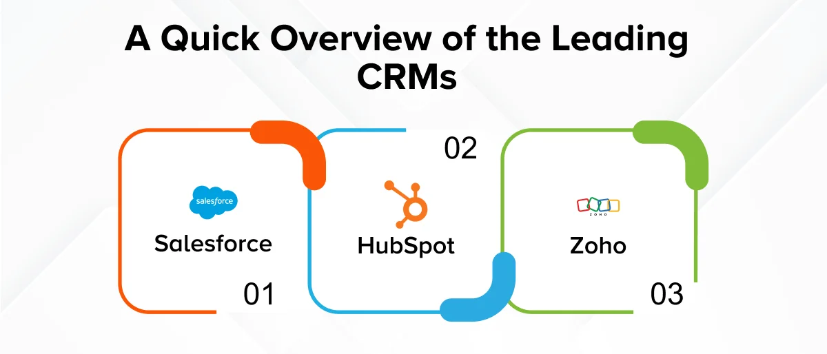 A Quick Overview of the Leading CRMs
