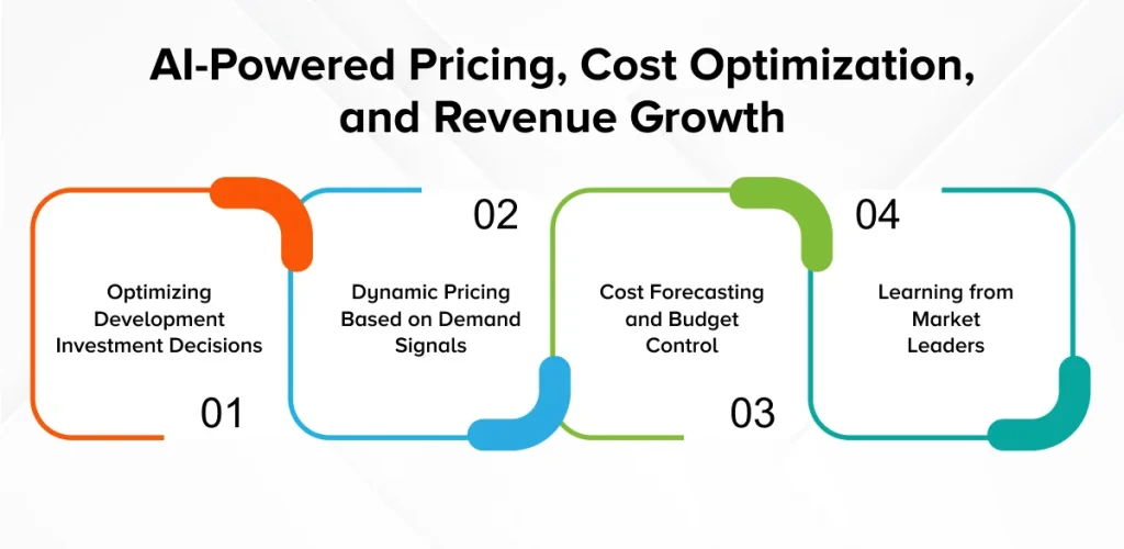 AI-Powered Pricing, Cost Optimization, and Revenue Growth