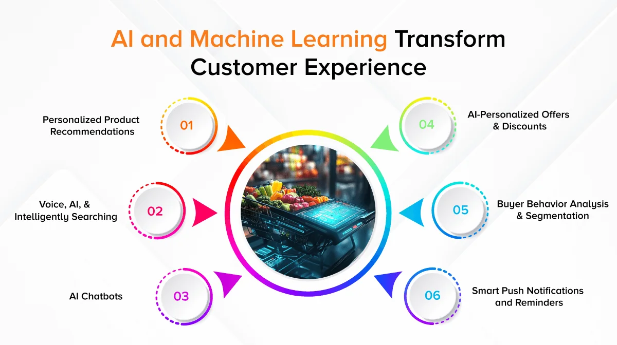 How AI and Machine Learning Transform Customer Experience