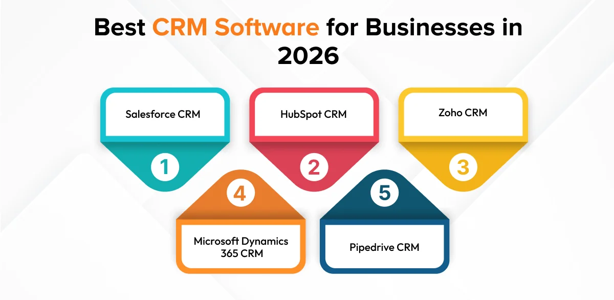 Best CRM Software for Businesses in 2026