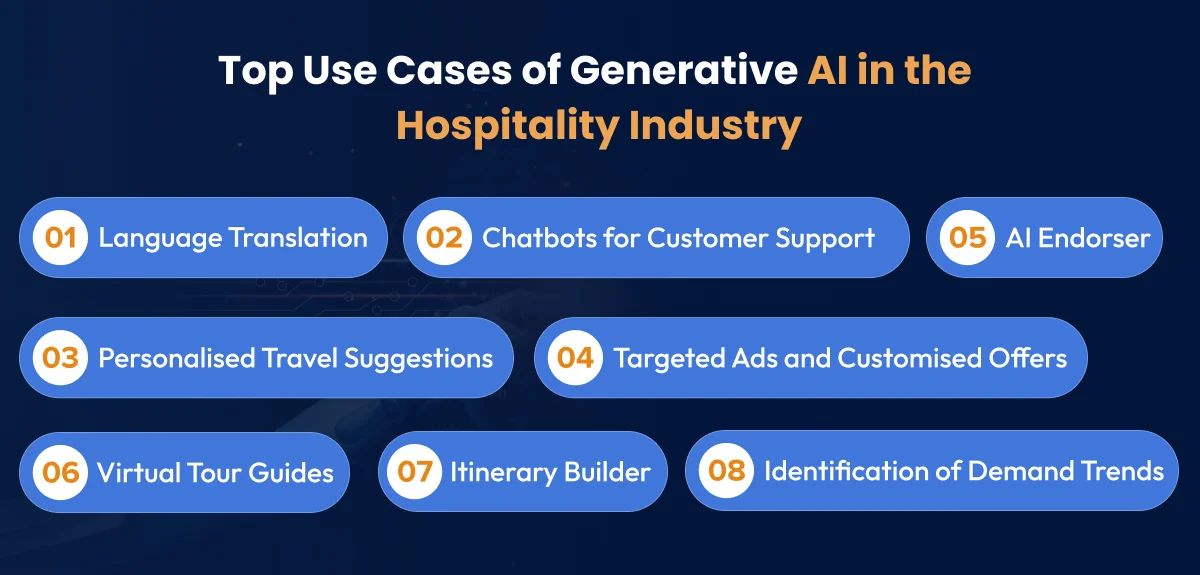 Generative AI in Hospitality 2026