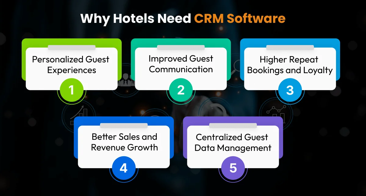 Best CRM Software's for Hotels