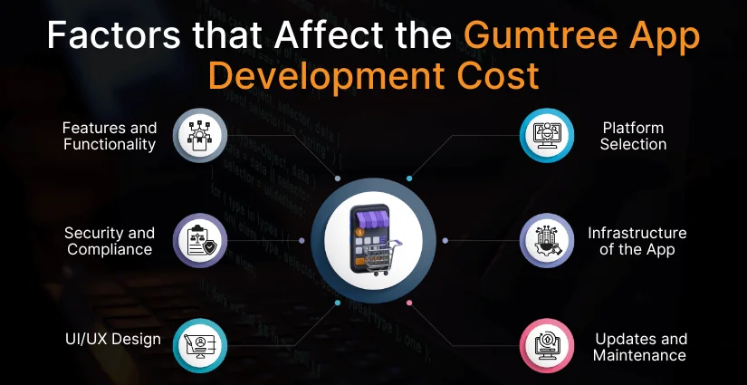 Factors Affect the Gumtree App Development Cost