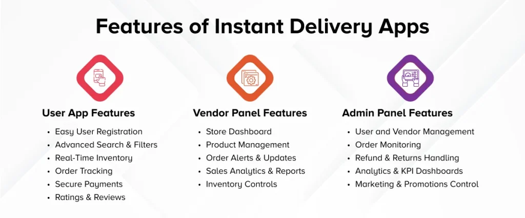 Features of Instant Delivery Apps