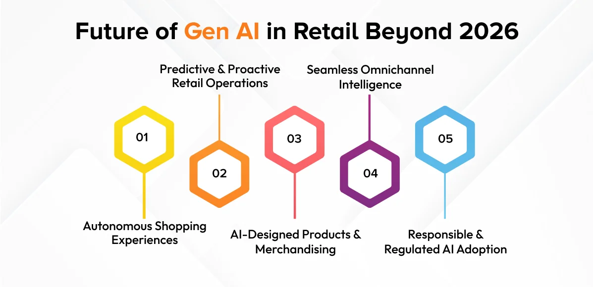 Future of Gen AI in Retail