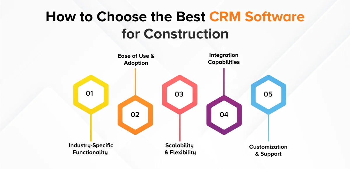 How to Choose the Best CRM Software for Construction?
