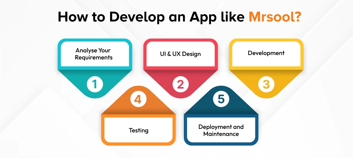 How to Develop an App like Mrsool