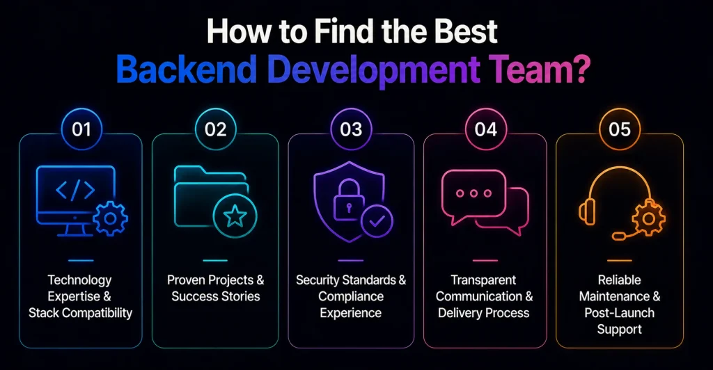 Mobile App Backend Development Company