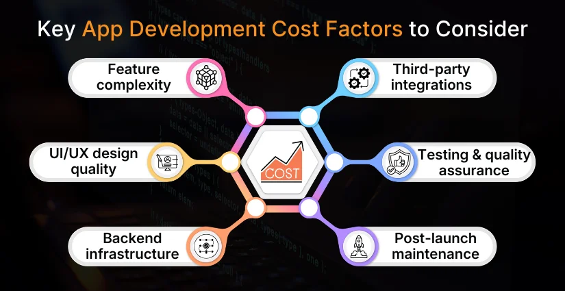 Key App Development Cost Factors to Consider