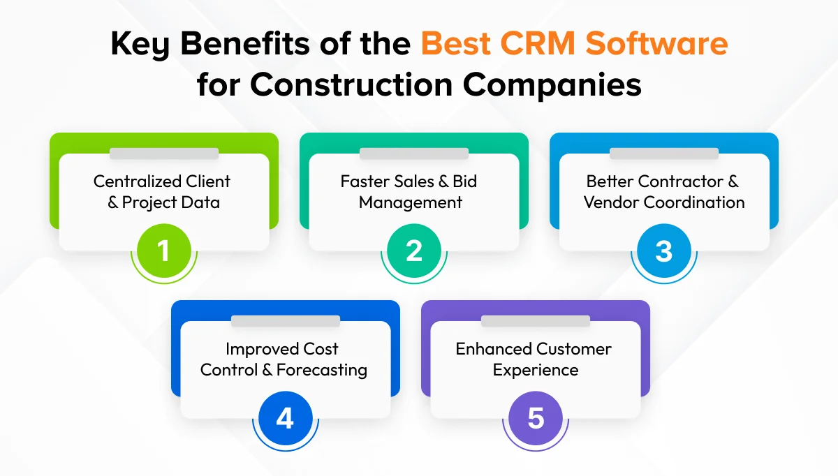 Key Benefits of the Best CRM Software for Construction Companies