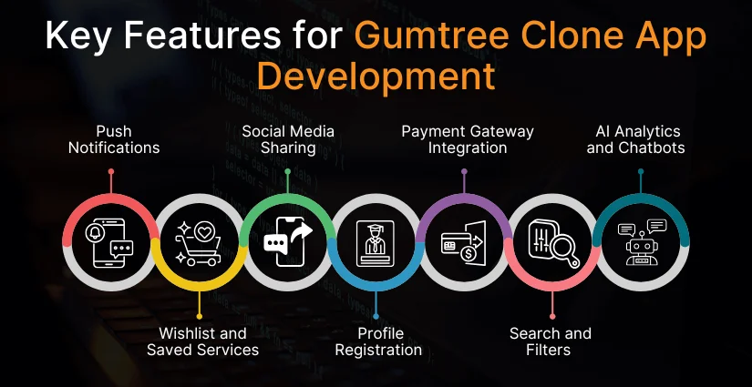 Key Features for Gumtree Clone App Development