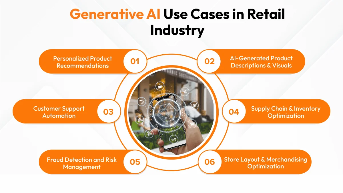 Generative AI Use Cases in Retail Industry
