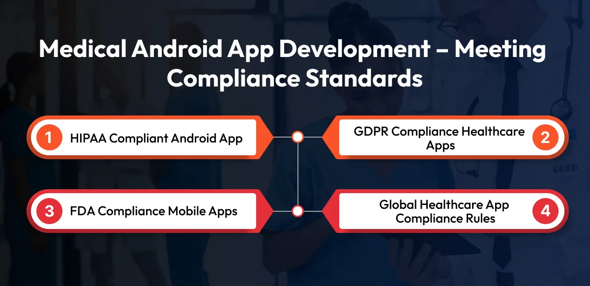 Healthcare Android App Development