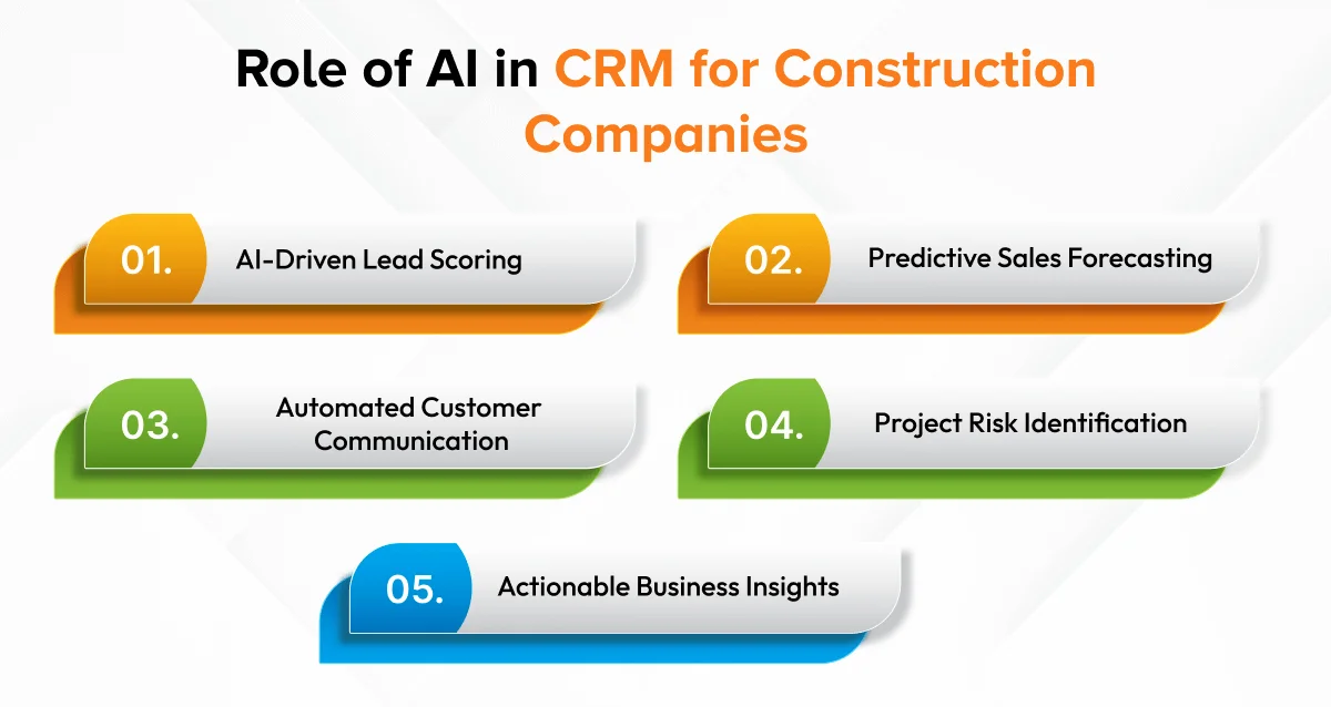 Role of AI in CRM for Construction Companies