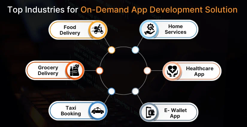 On-Demand App Development solution
