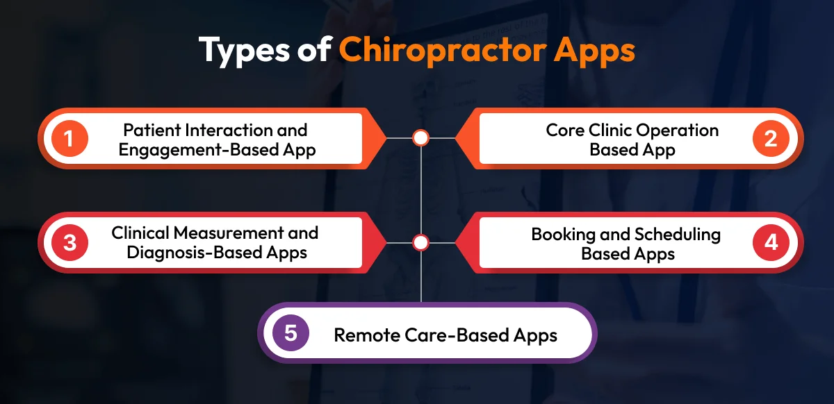 Types of Chiropractor App Types of Chiropractor App