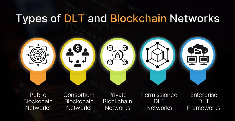 Blockchain vs DLT