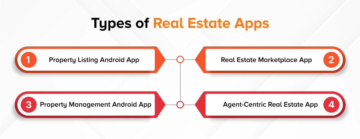Types of Real Estate Apps