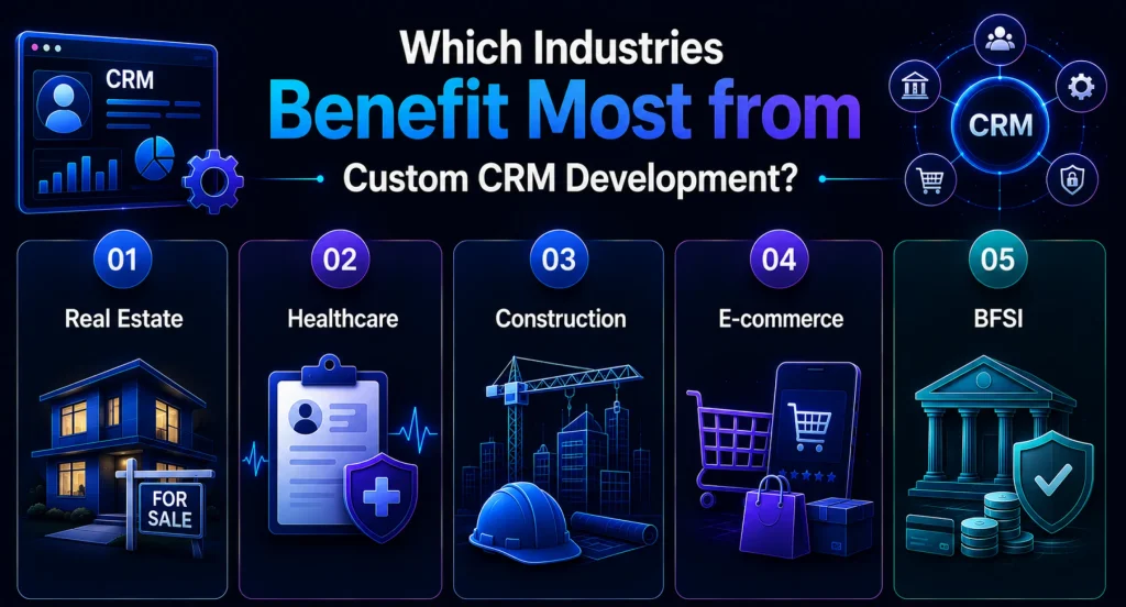 Which-Industries-Benefit-Most-from-Custom-CRM-Development_ Industry-Specific CRM Development Use Cases