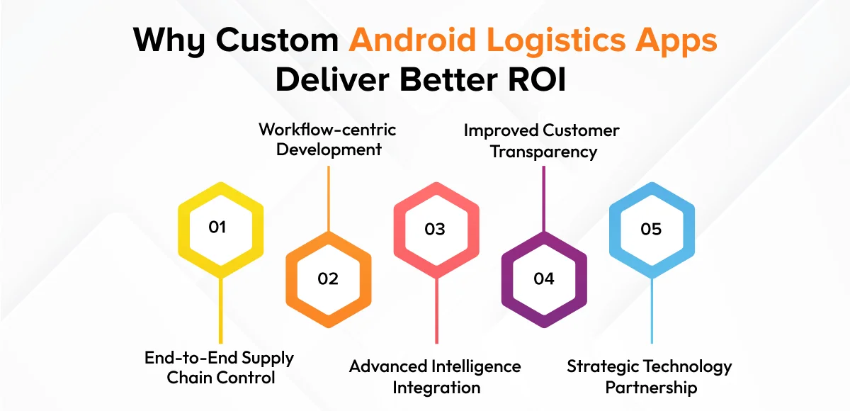 Why Custom Android Logistics Apps Deliver Better ROI