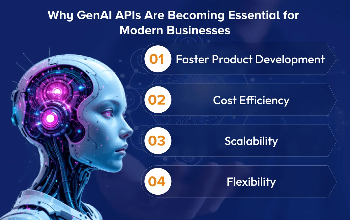 Why GenAI APIs are must