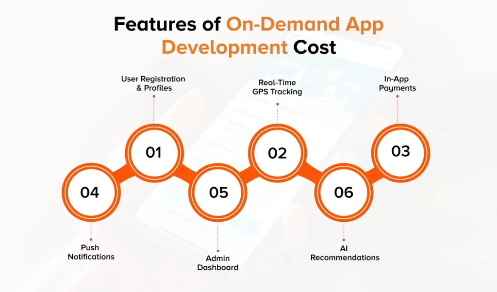 Feature-Based Cost Analysis for On-Demand Apps
