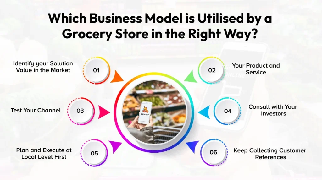 Business Model is Utilised by a Grocery Store