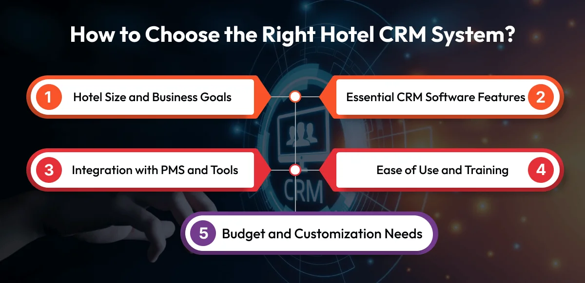 How to Choose the Right Hotel CRM System?