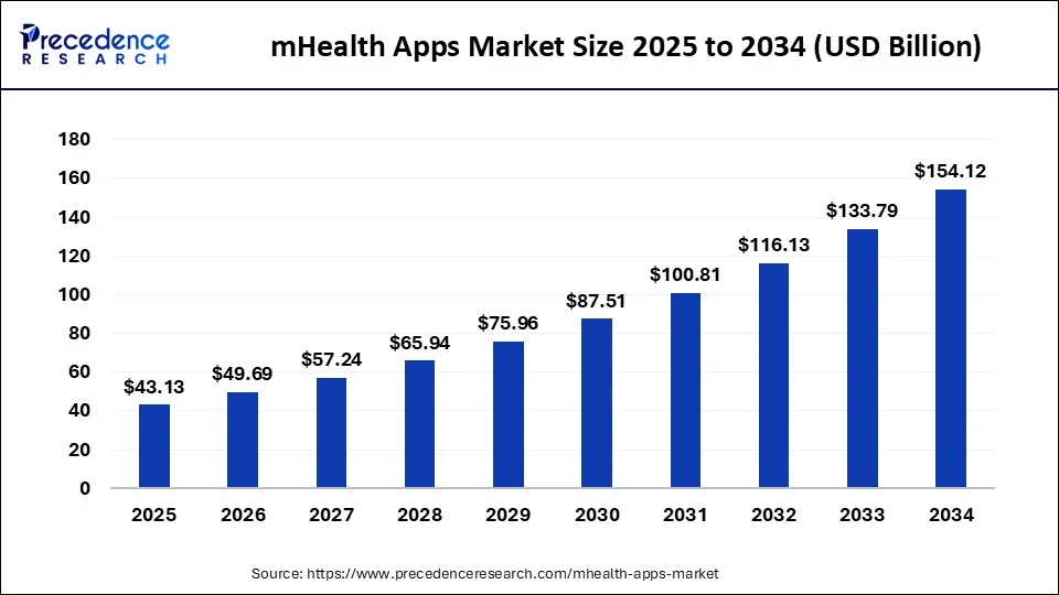 mhealth-apps-market-size mhealth-apps-market-size