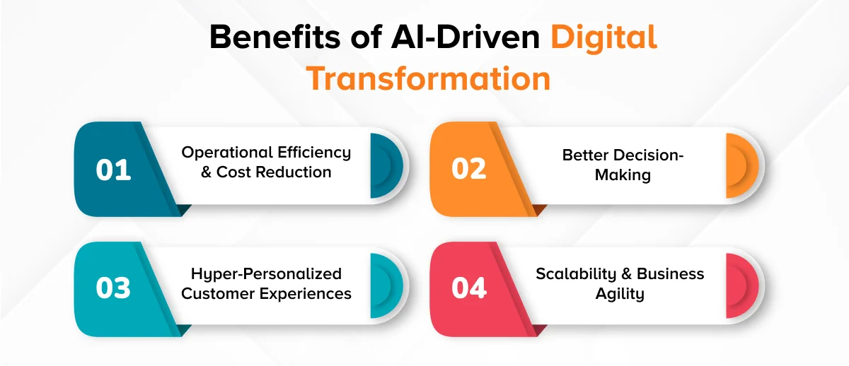 Benefits of AI Digital Transformation