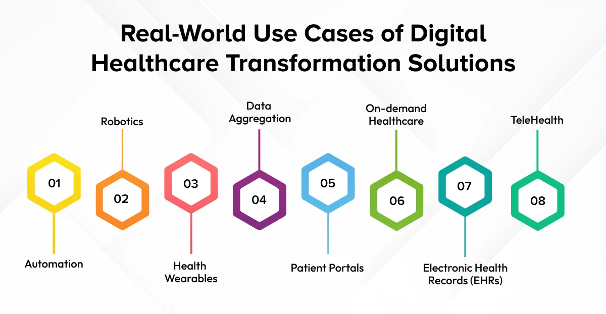 Real-World Use Cases of Digital Healthcare Transformation Solutions