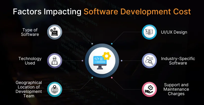 Factors Impacting Software Development Cost
